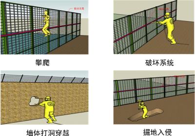 宜宾周界防范报警系统四号