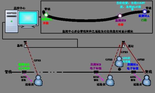 宜宾巡更系统八号