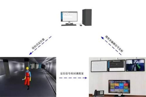 宜宾人员定位系统三号