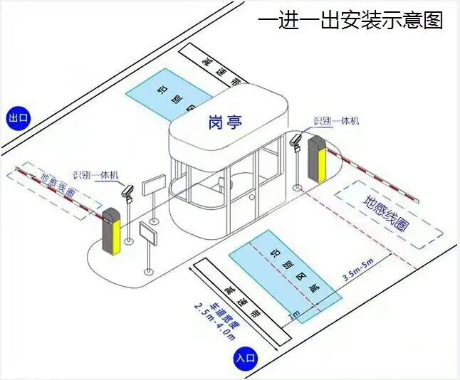 宜宾标准车牌识别系统安装图