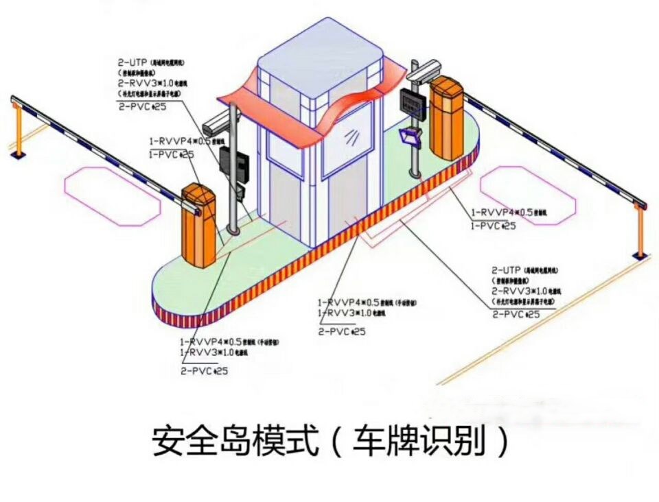 宜宾双通道带岗亭车牌识别