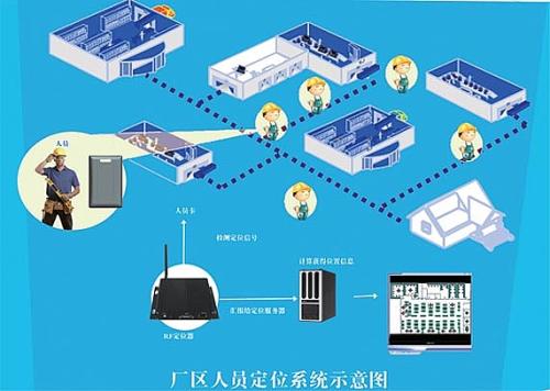 宜宾人员定位系统四号