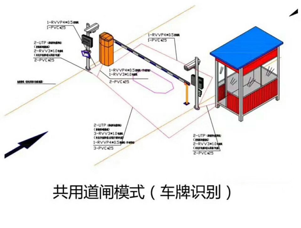 宜宾单通道车牌识别系统施工