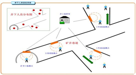 宜宾人员定位系统七号